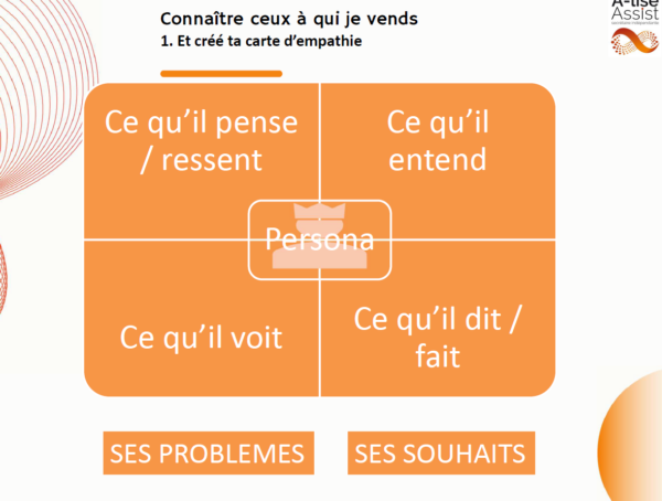 L'ETUDE DE MARCHE POUR LES NULS – Image 3